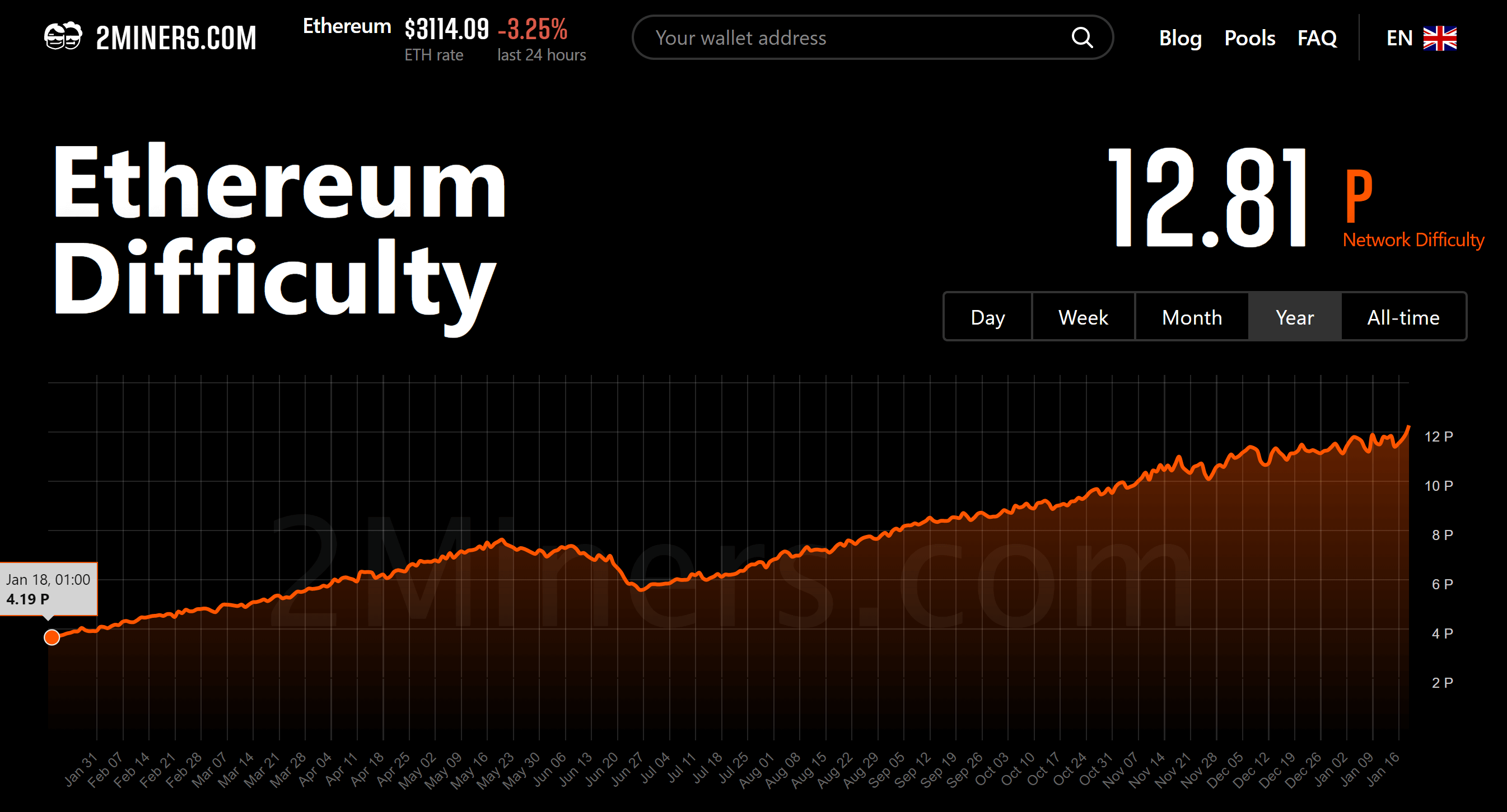 Graficas 2024 para mineria