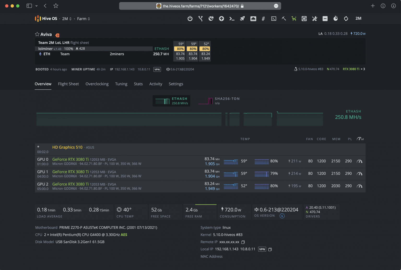 eth dual mining calculator