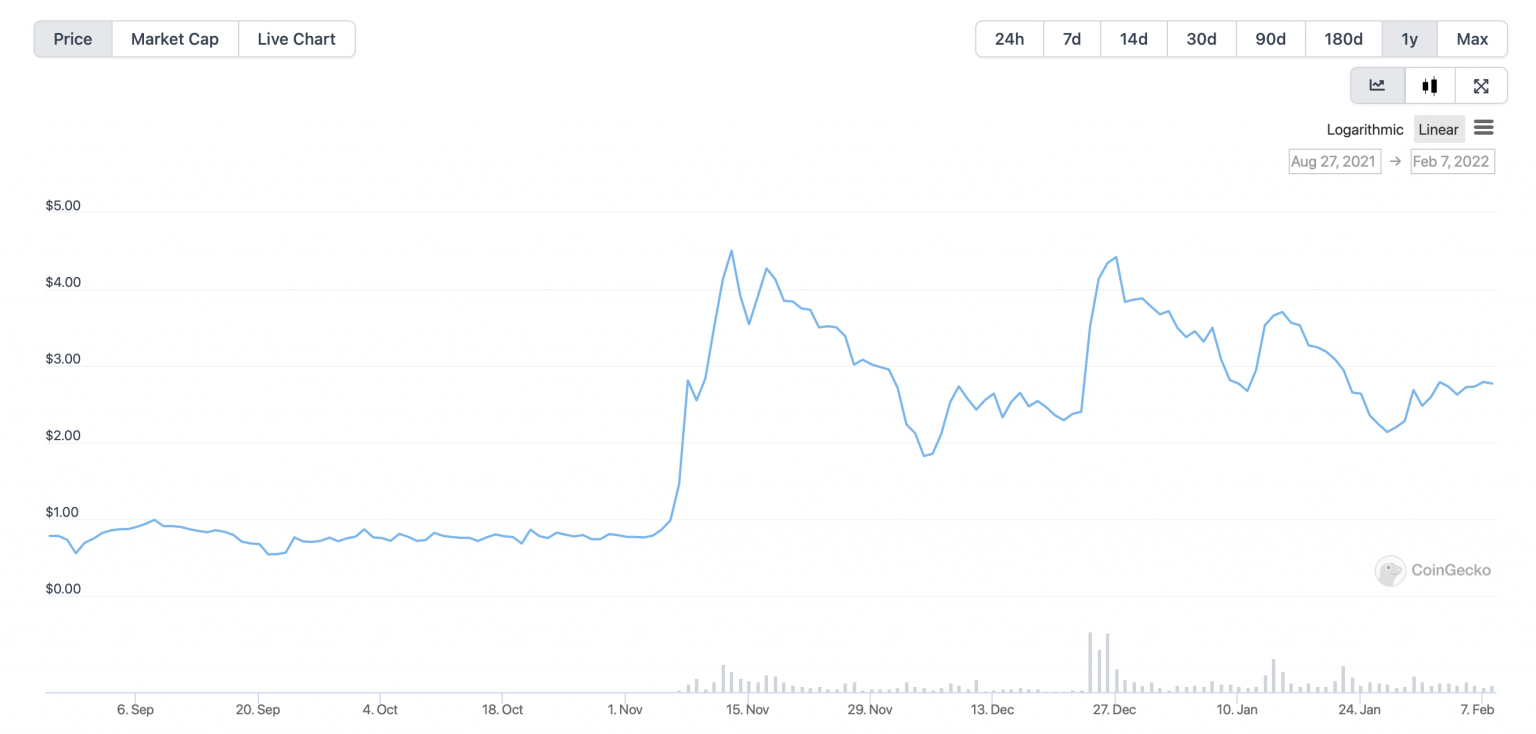 ETH + TON Dual Mining Definitive Guide. Overclocking, Profitability
