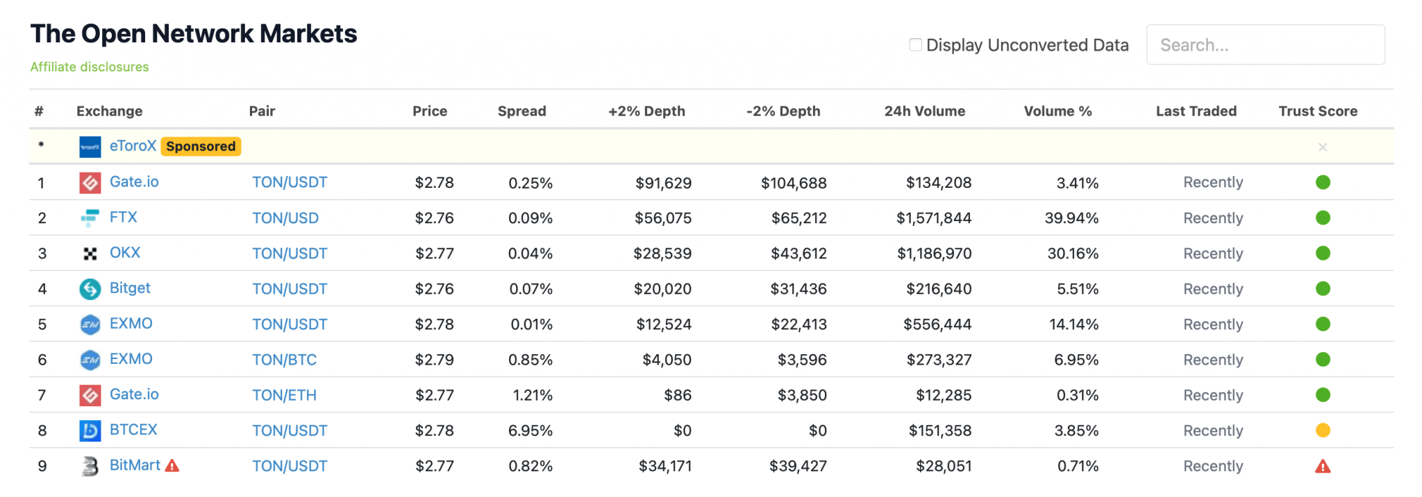 ETH + TON Dual Mining Definitive Guide. Overclocking, Profitability