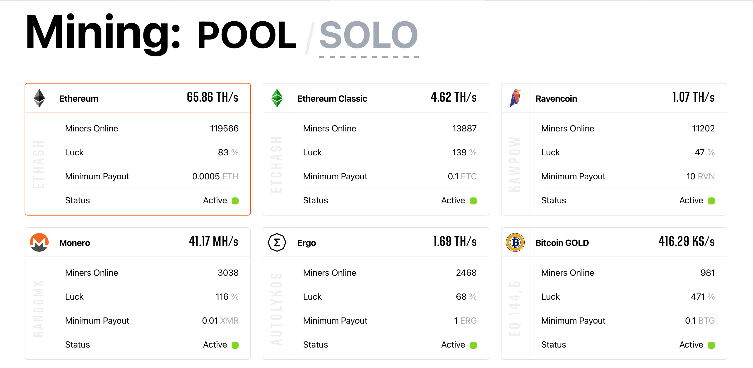 Ethereum classic pool list ethereum price coinwarz