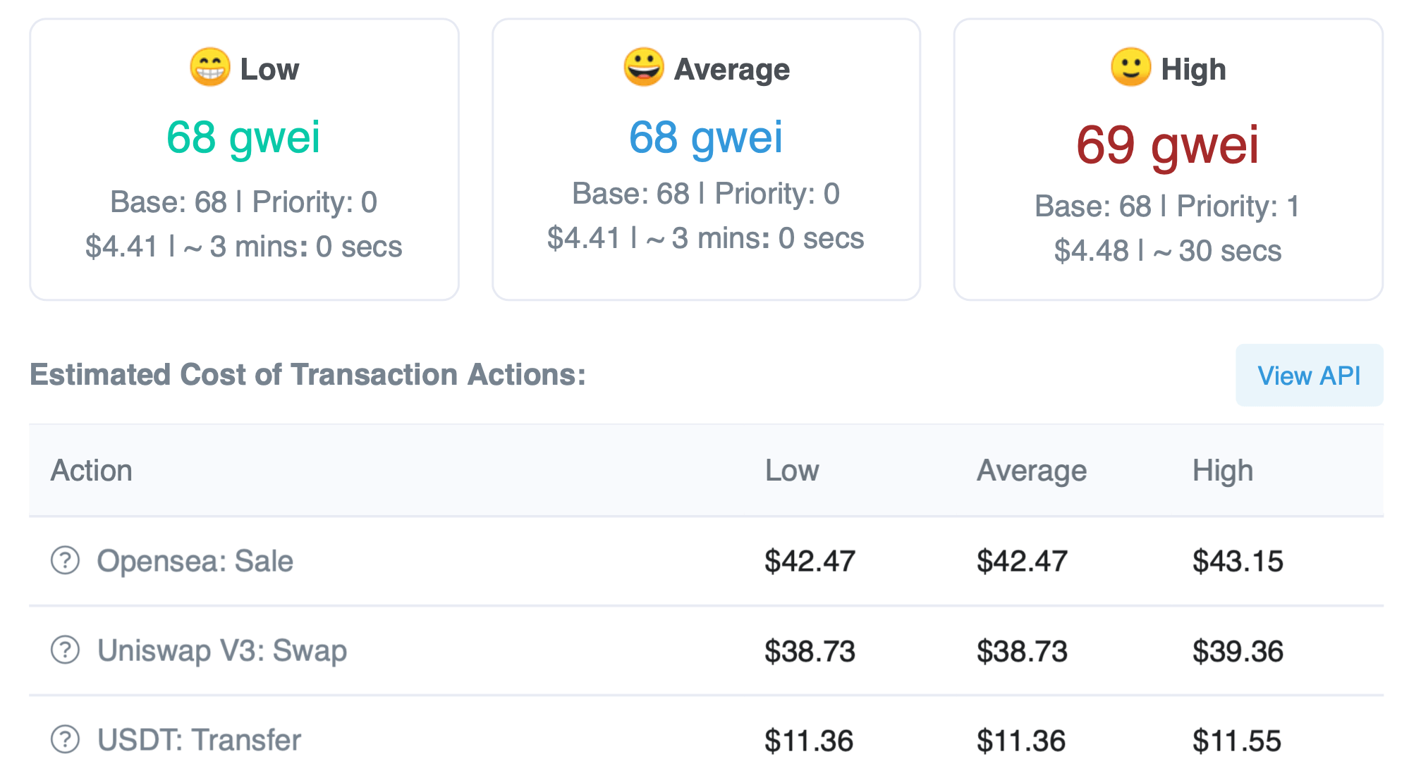 Gwei eth. Network fee для 1 биткоина. Gwei что таоке.