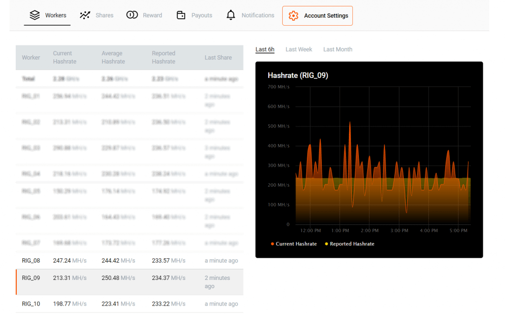 How To Fully Unlock Nvidia LHR Graphics Cards With NBMiner: Experiment ...