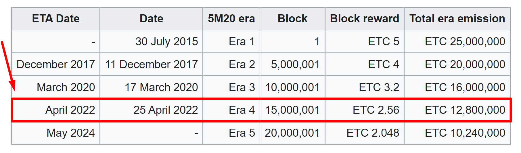 etc_era_4