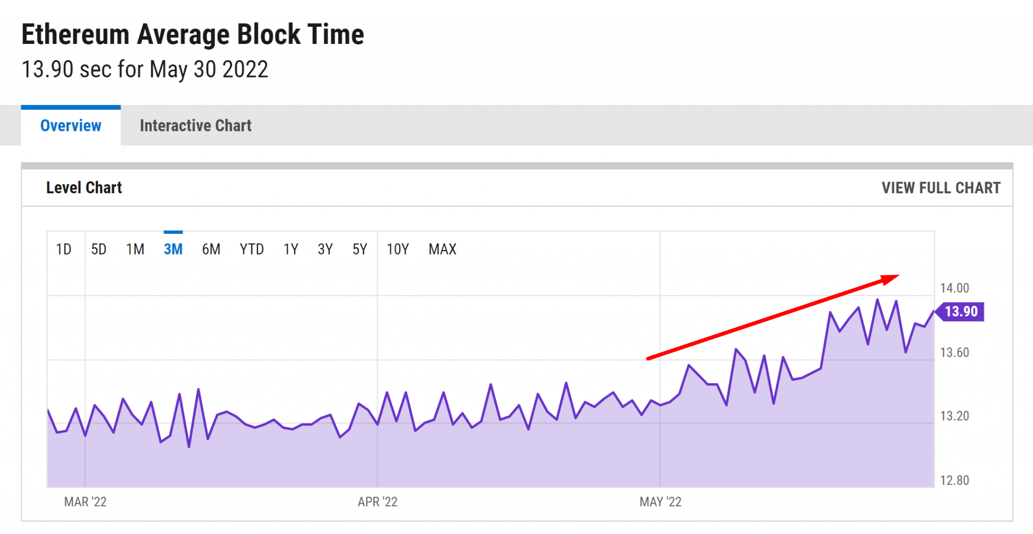 eth difficulty bomb schedule