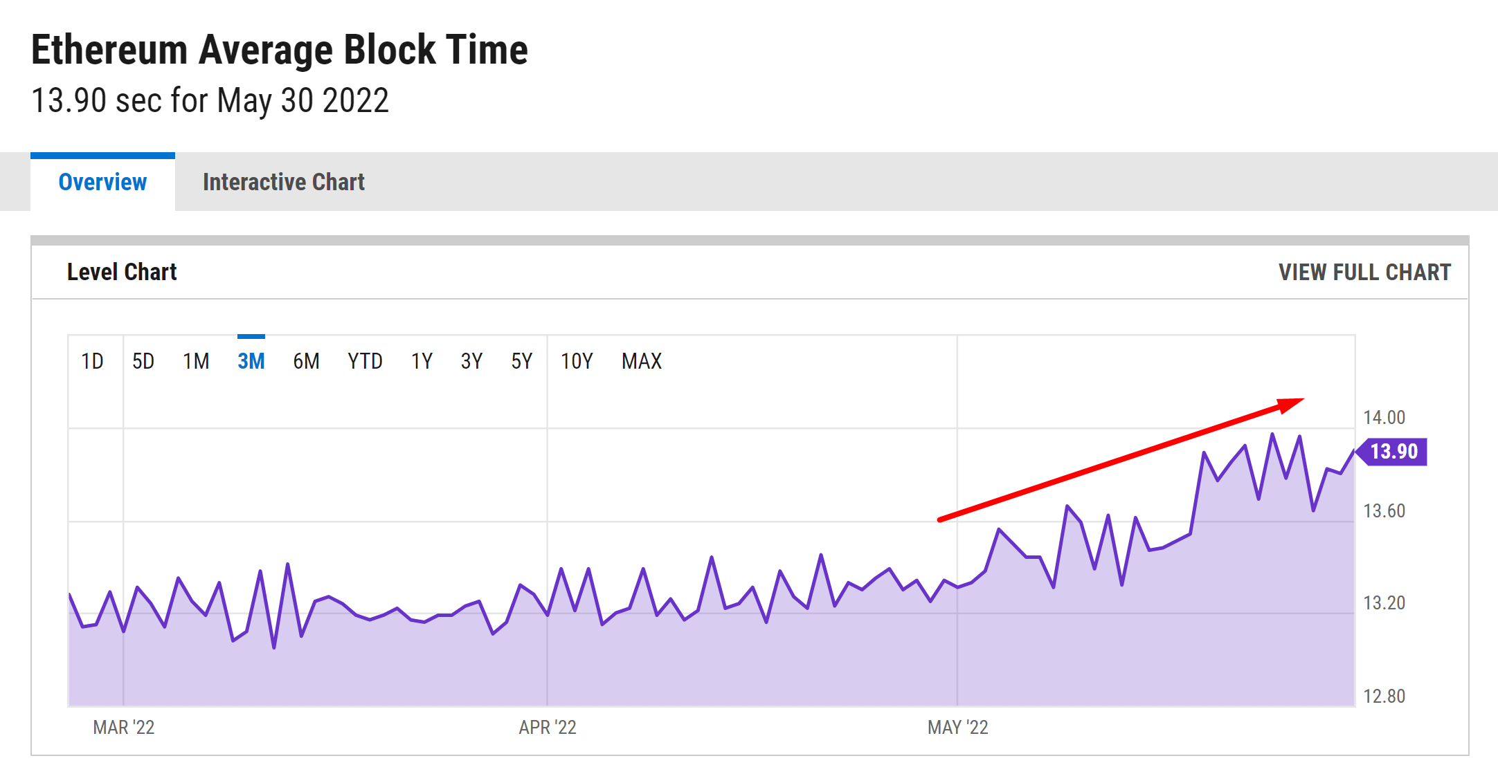 eth-block-time-growth