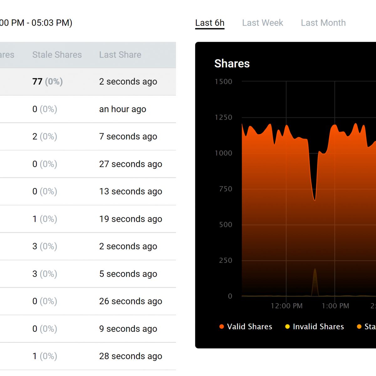 Crypto Mining Blog - Page 8 of 31 - 2Miners.com