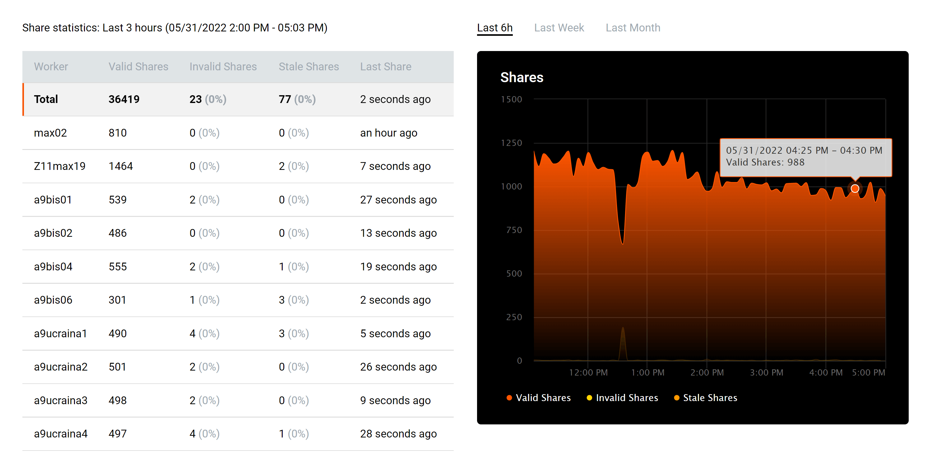 zec-share-statistics