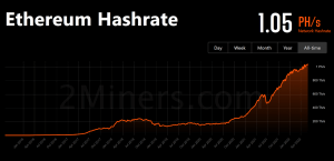 Choosing Proof-of-Stake Over Mining Is Ethereum's Biggest Mistake And ...