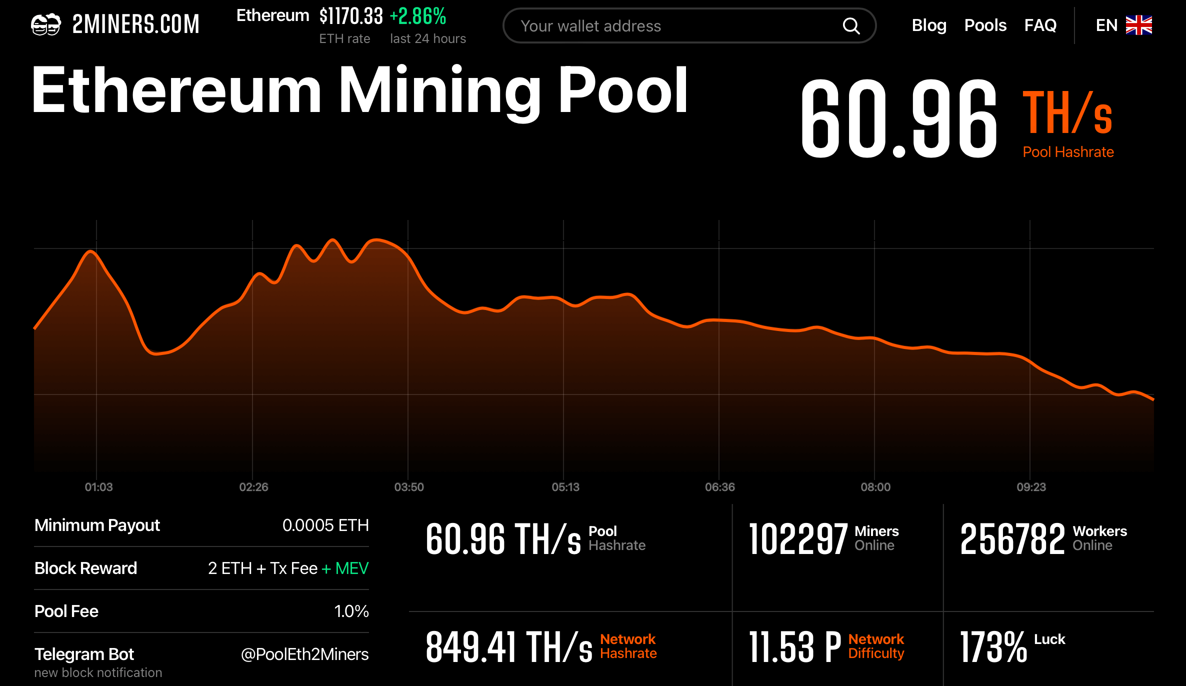 ethereum miner specs