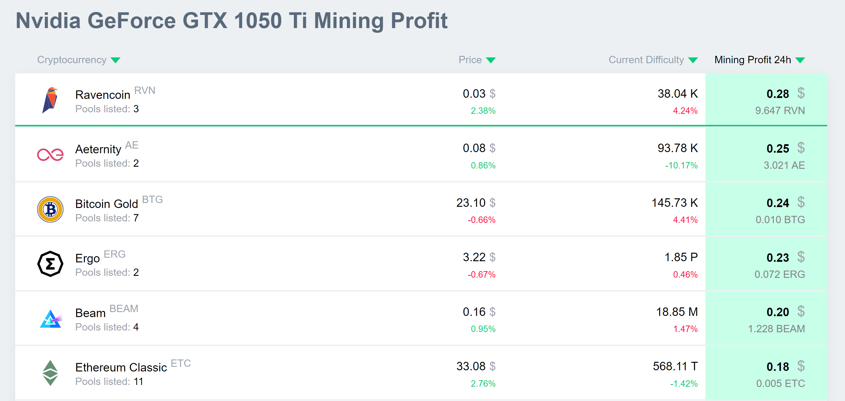 1050_ti_profit