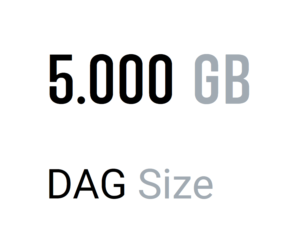 5gb_dag