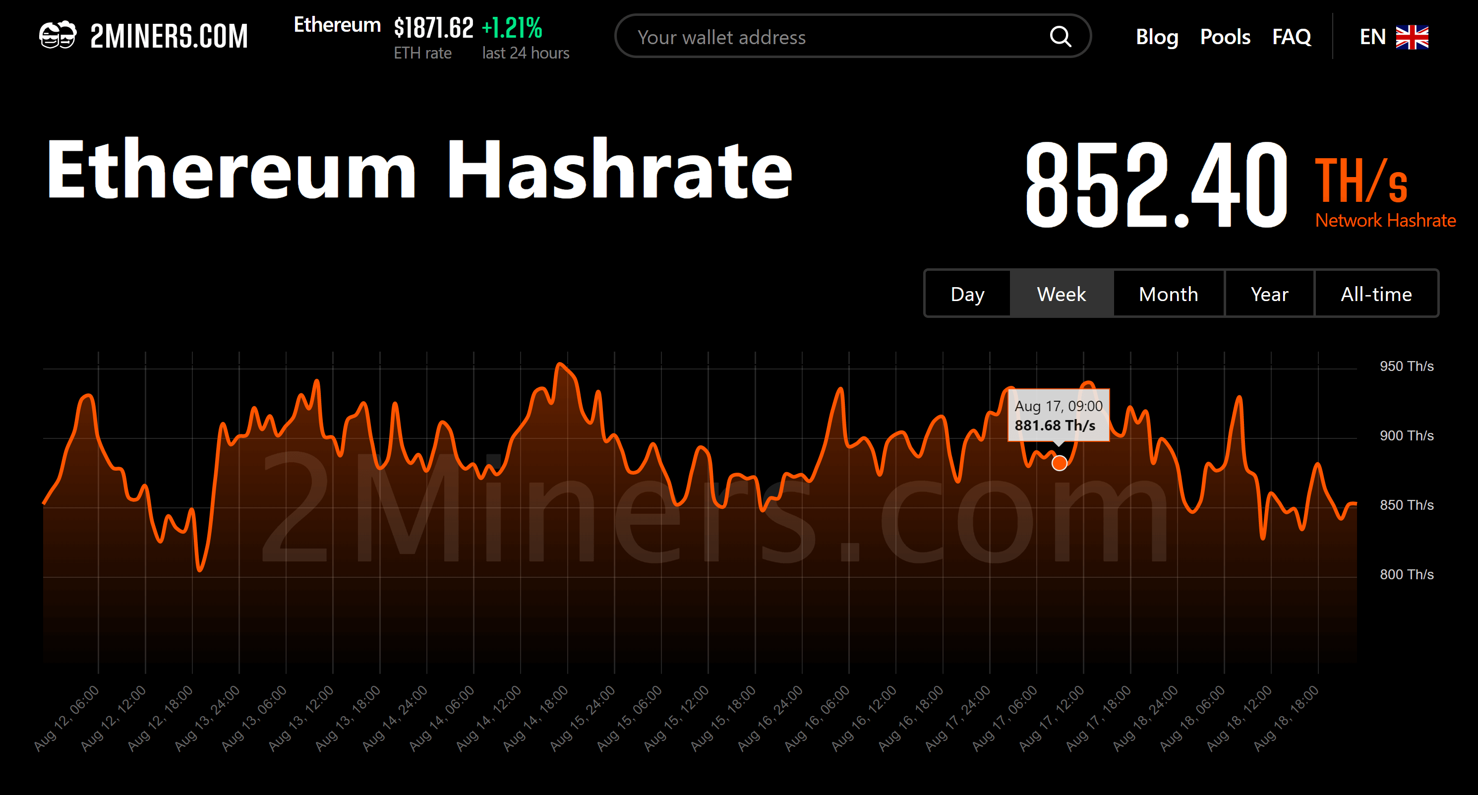 Ethereum Network Hashrate Chart