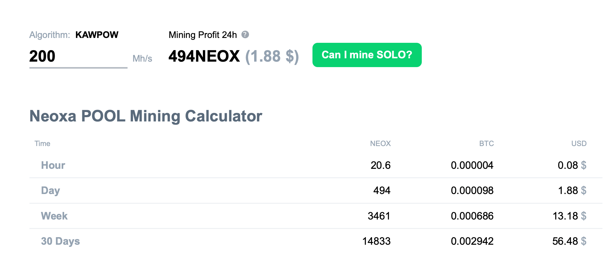 How to Mine Neoxa: Specs, Mining Settings, NEOX Mining