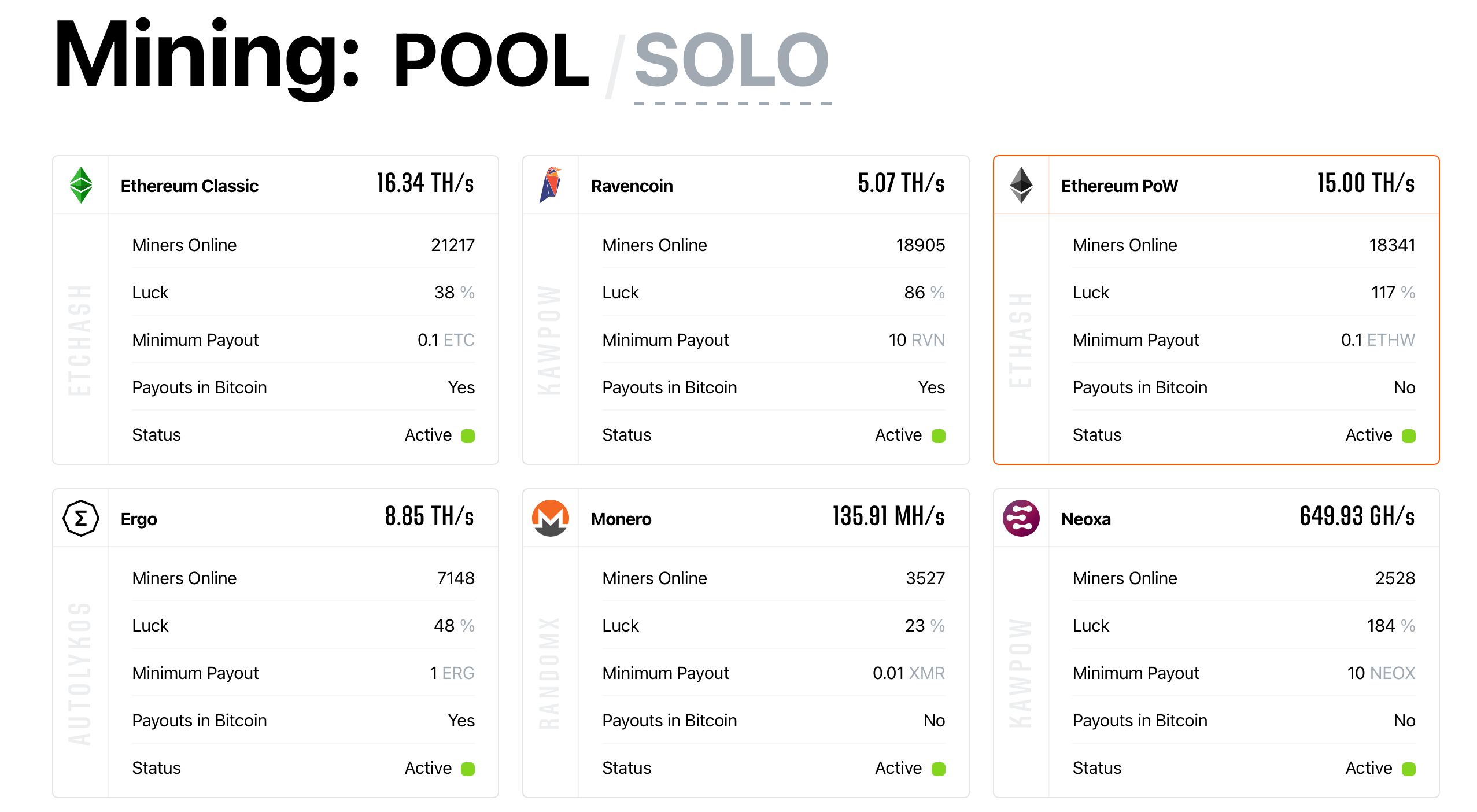 Neoxa Blockchain & Gaming Porthole