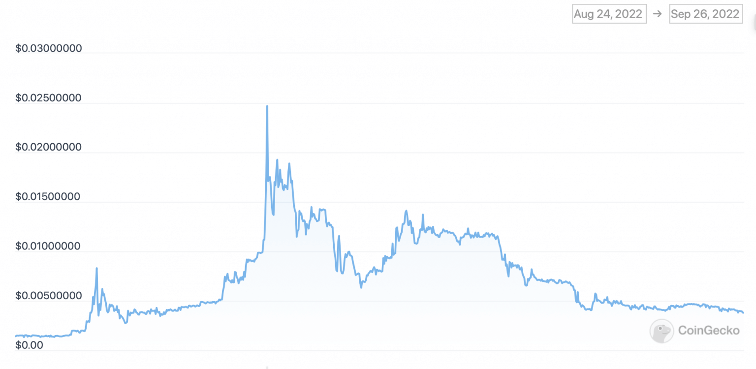 minimum specs for crypto mining