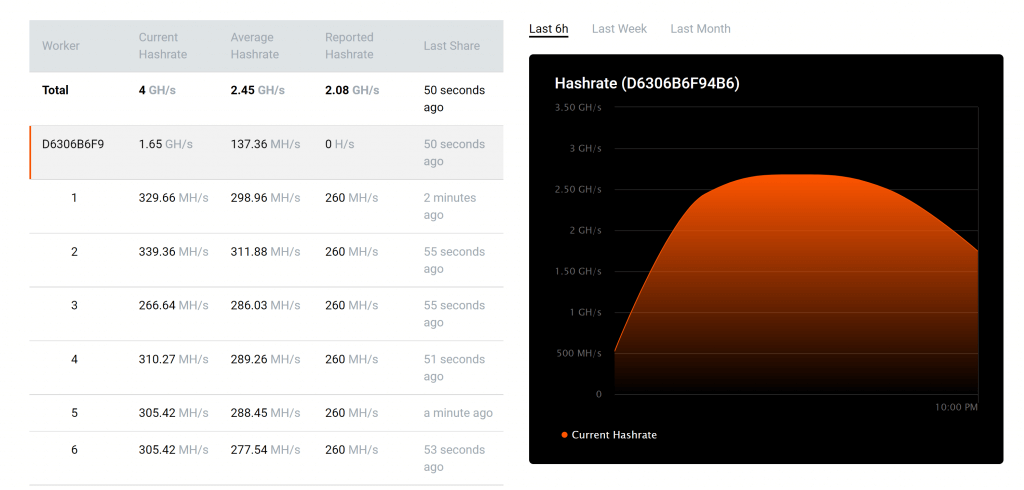 how to setup antminer with ethereum