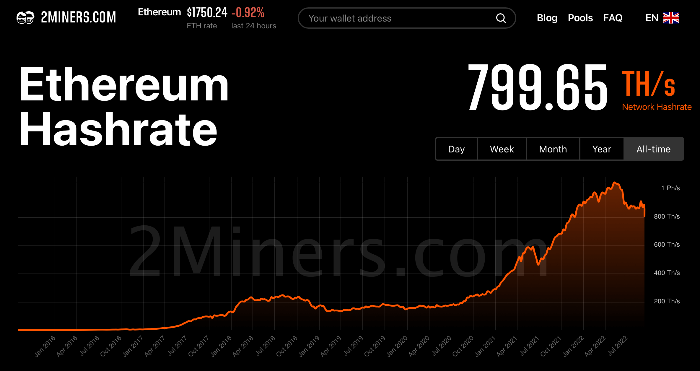 Gpu 2025 hashrate 2020