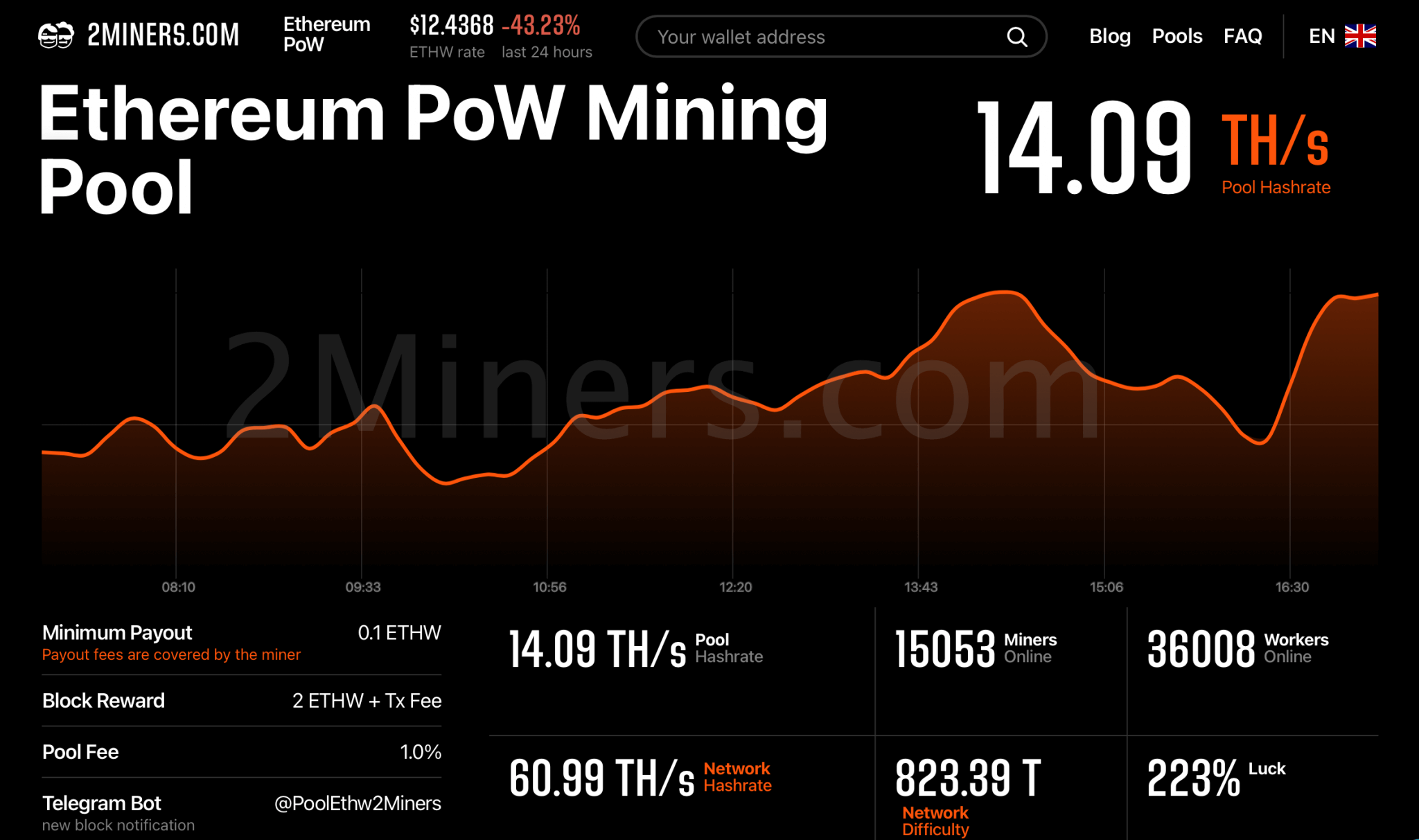 How To Add Ethereum Pow Ethw Cryptocurrency Network To Metamask Wallet Crypto Mining Blog 9213