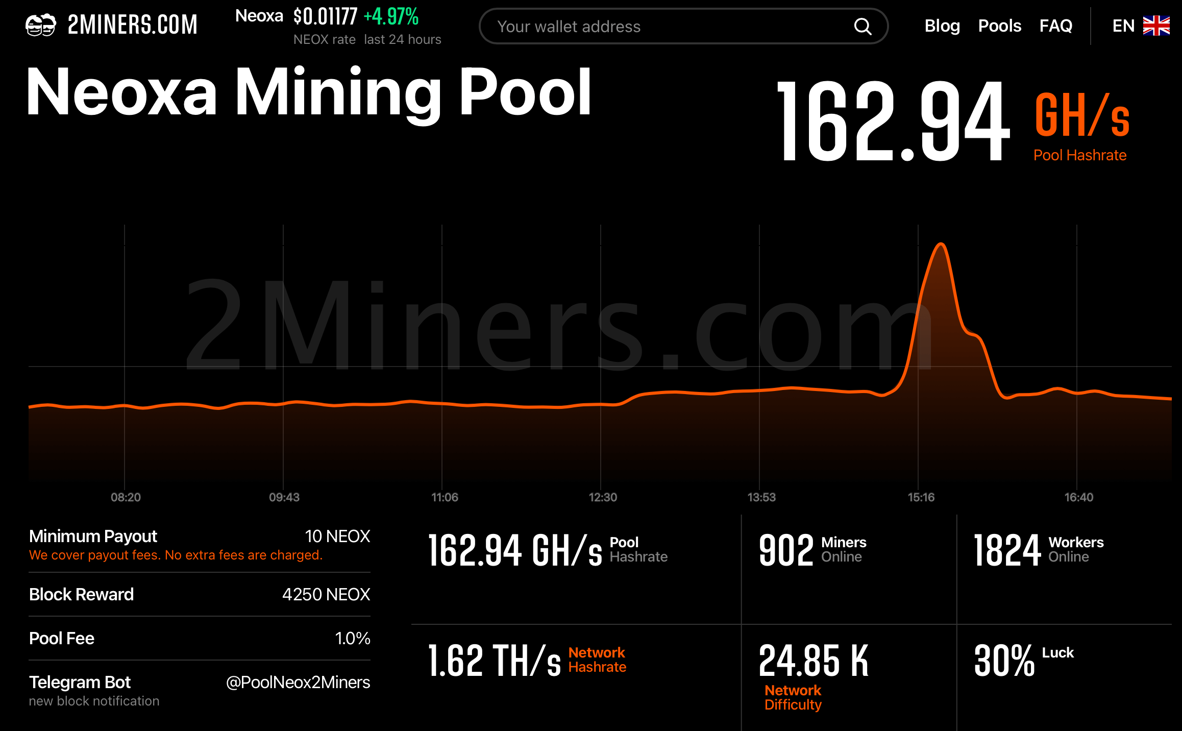 Mining Neox with old cards : r/Neoxa