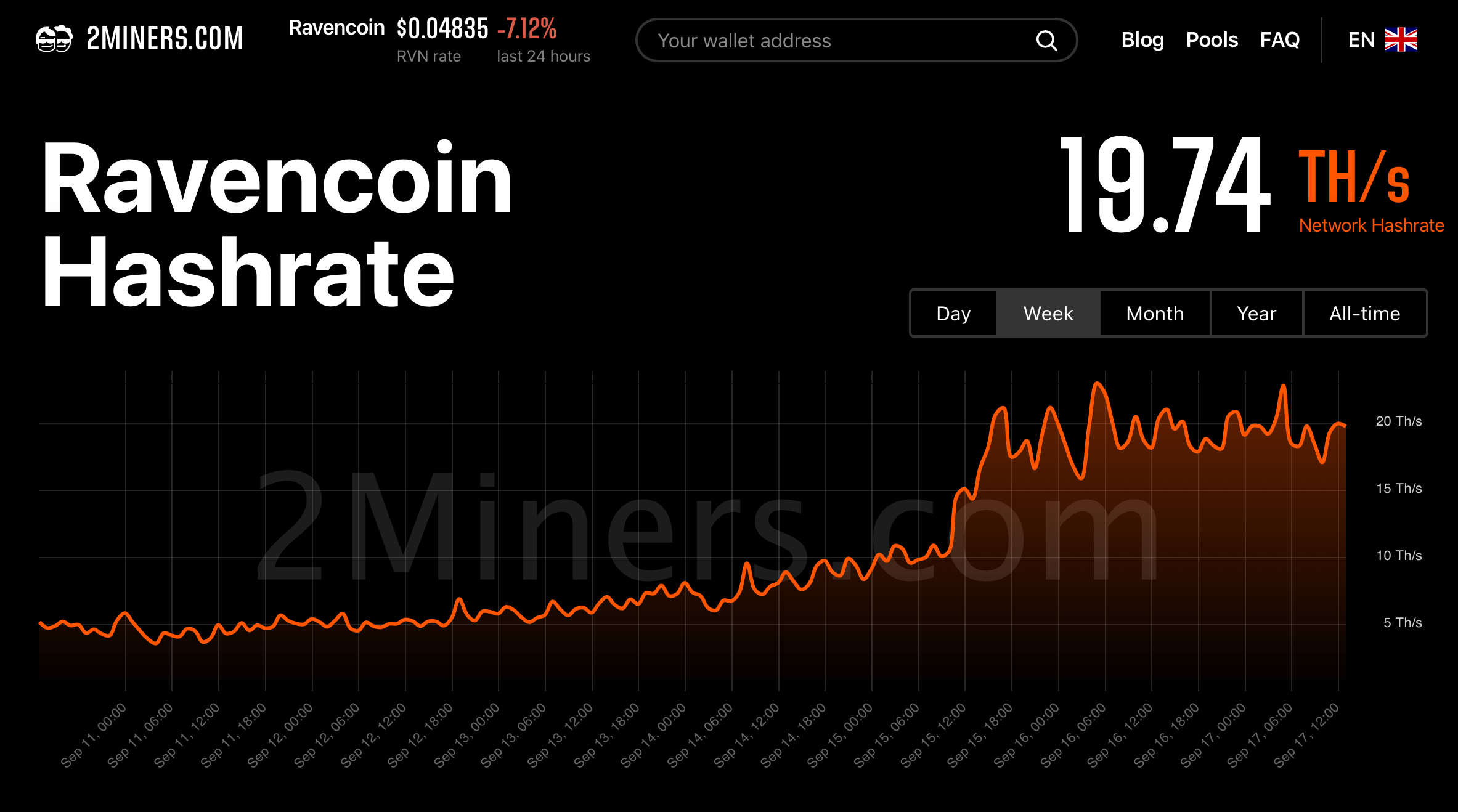 How to Always Mine the Most Profitable Coin. RaveOS Profit Switcher