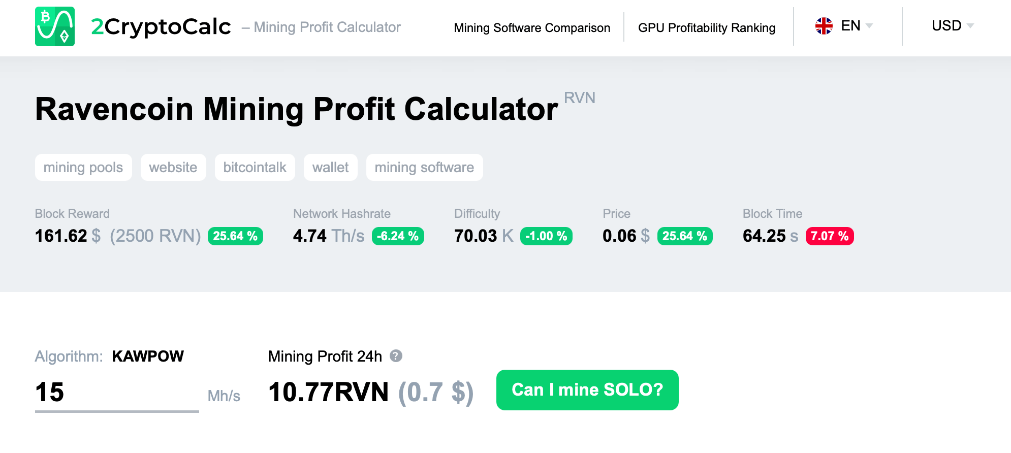 Gpu best sale hashrate ranking