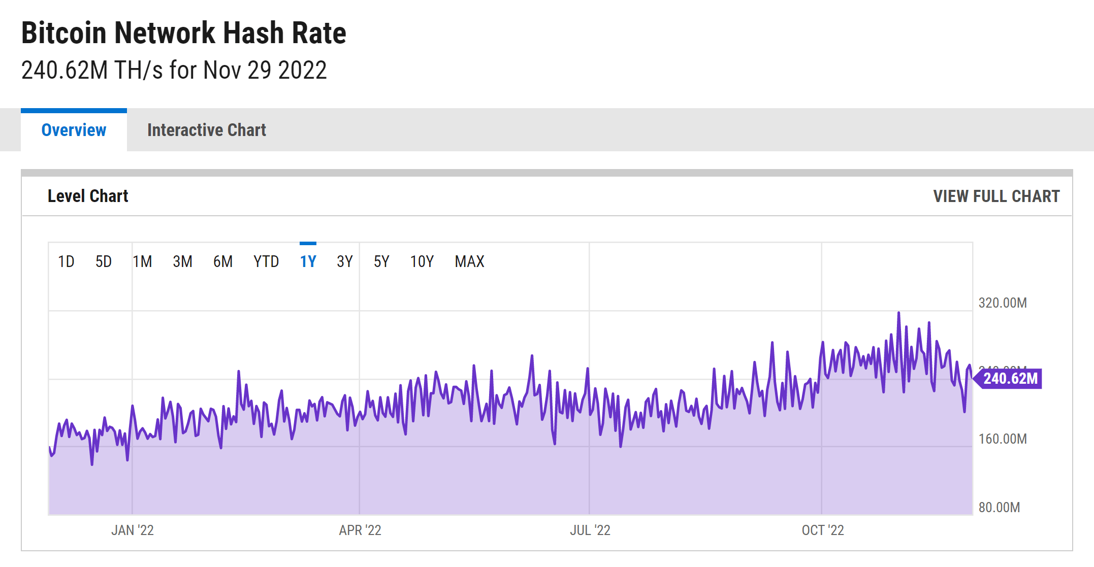 bitcoin_hashrate_chart