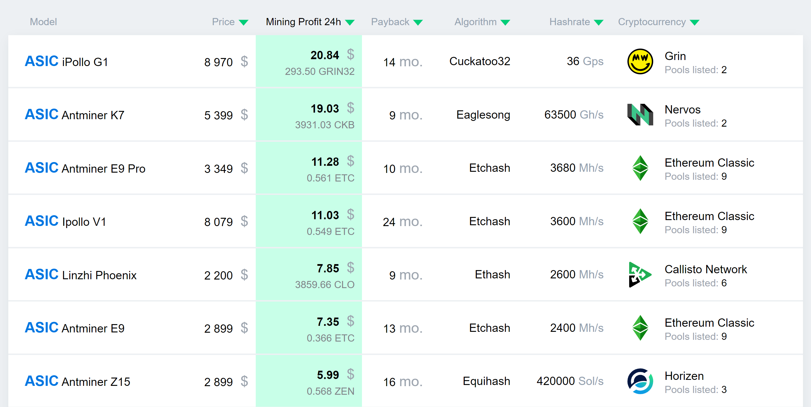 asic_profitability_ranking