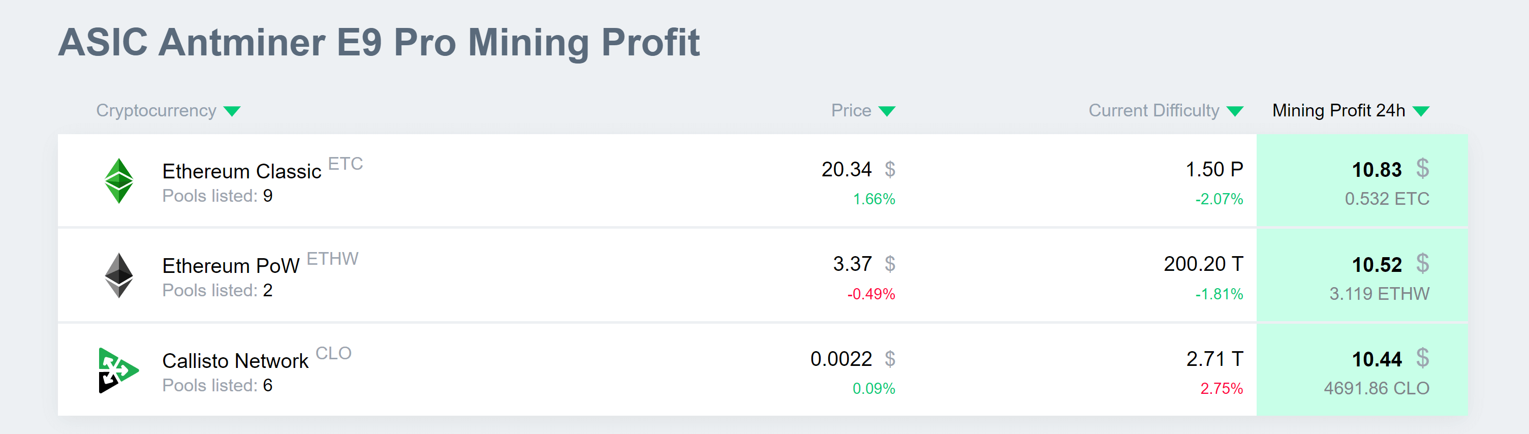 e9_pro_profit