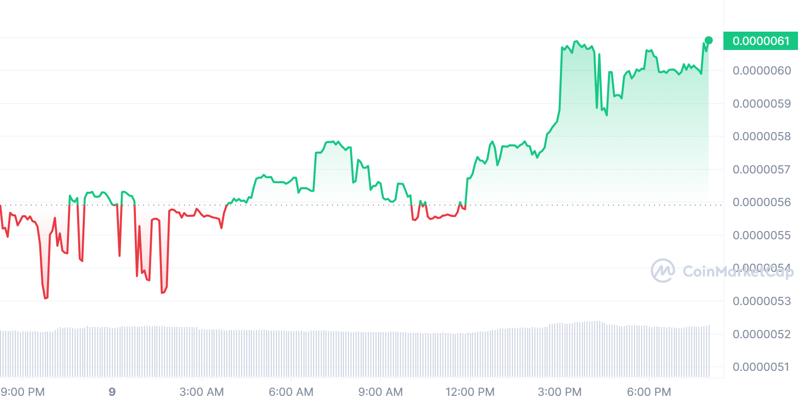 NEXA_1D_graph_coinMarketCap