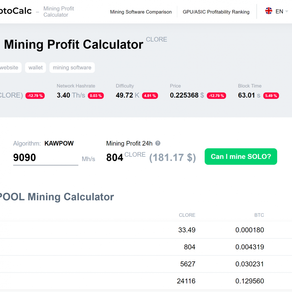 How to Mine CLORE: New KawPoW Coin Setup and Profitability - Crypto Mining  Blog