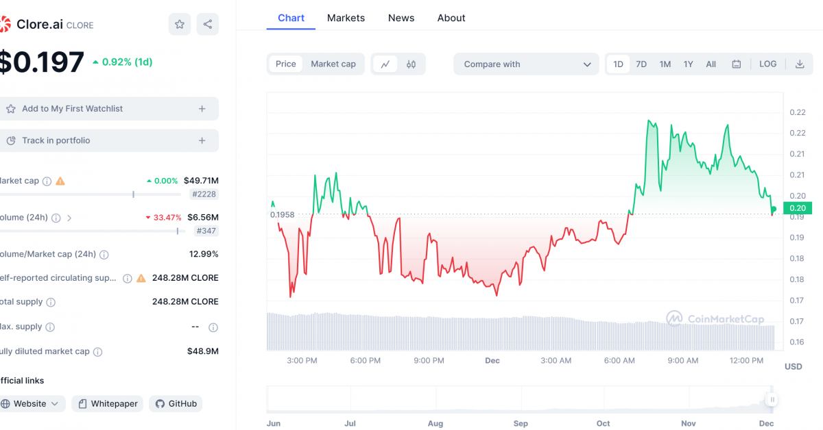 November 2023 Work Progress Report: Crypto Node Updates - Crypto Mining ...