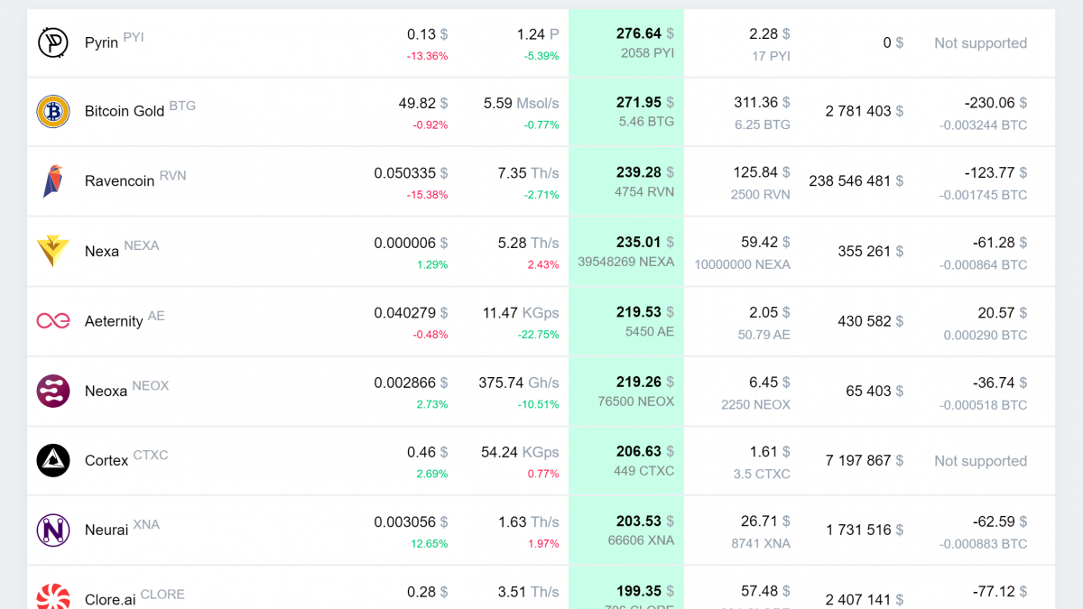 March 2024 Work Progress Report: Bitcoin Payouts for Pyrin and Karlsen,  Server Updates - Crypto Mining Blog