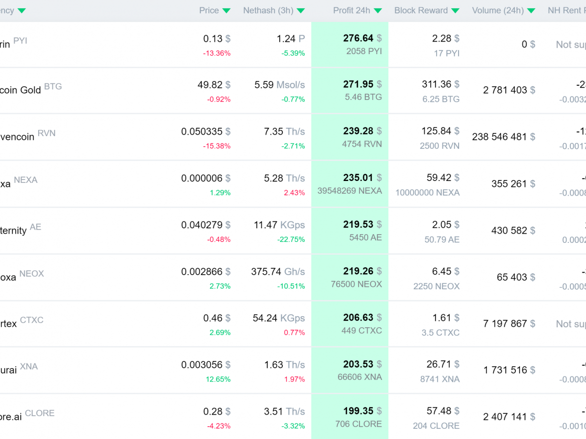 March 2024 Work Progress Report: Bitcoin Payouts for Pyrin and Karlsen,  Server Updates - Crypto Mining Blog