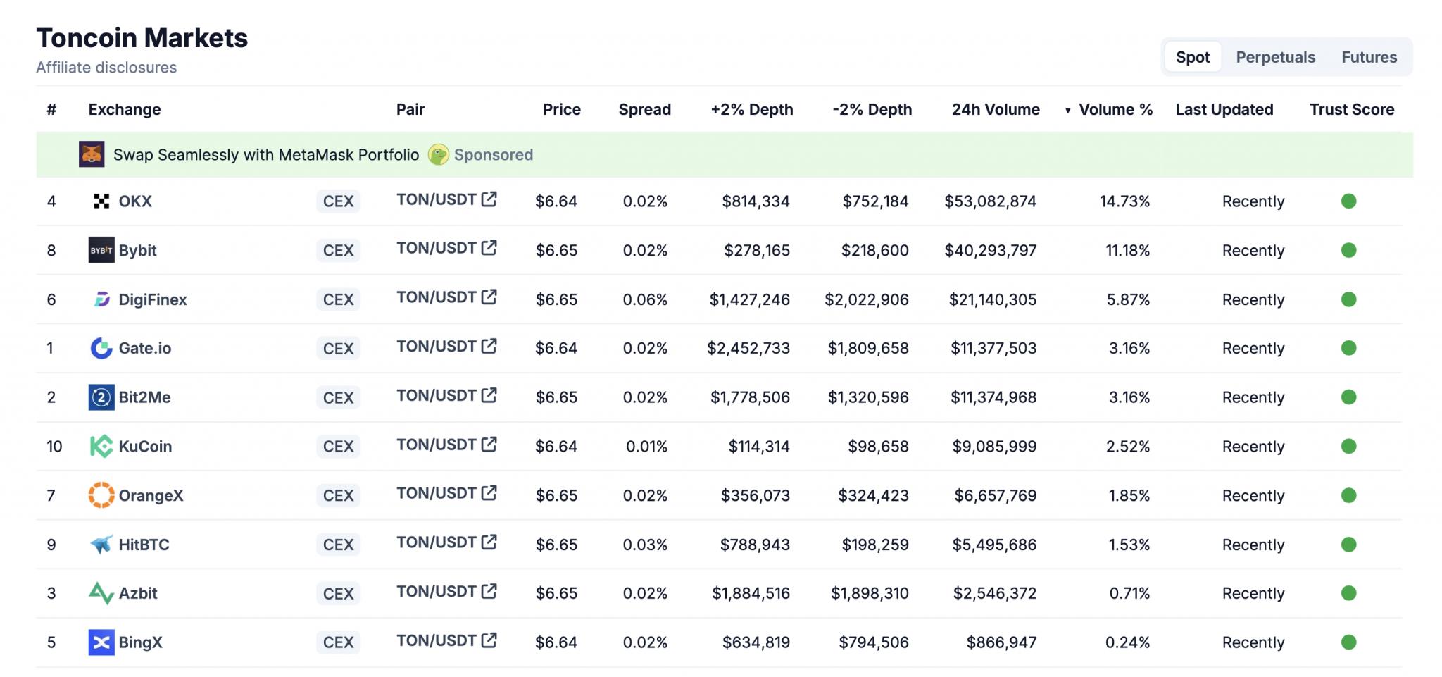 Карточка хомяк usdt on ton где находится