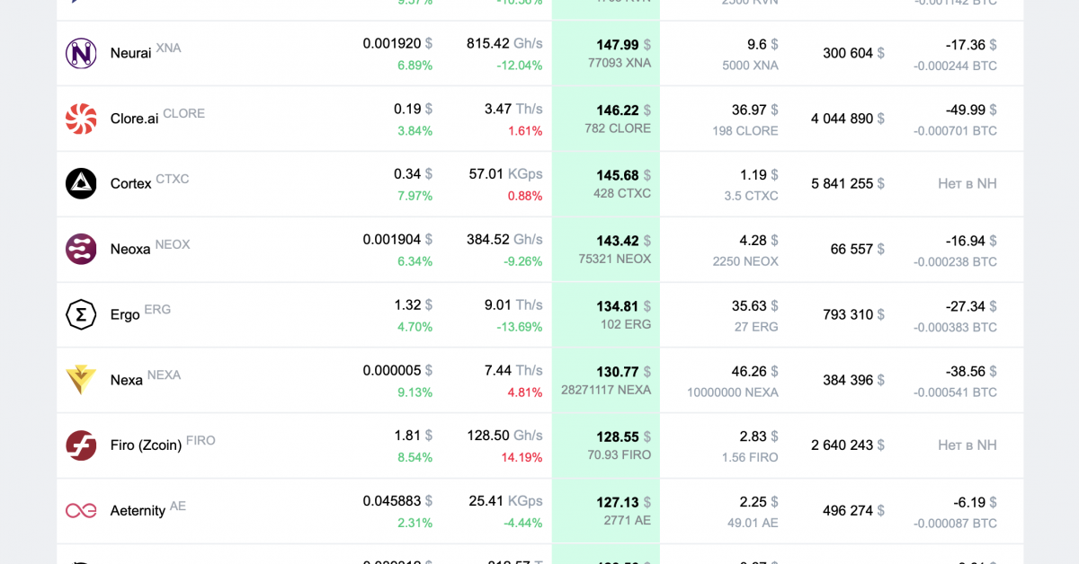 Three Best Wallets for Toncoin (TON) and How to Earn TON on 2Miners ...