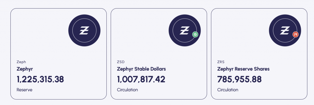 How To Mine Zephyr Zeph Settings And Profitability Of Mining A Privacy Focused Cryptocurrency