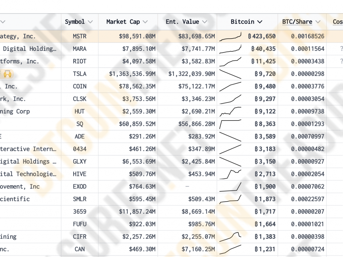 Mining is Profitable Again: How to Earn Bitcoins with a Regular GPU in 2026  - Crypto Mining Blog