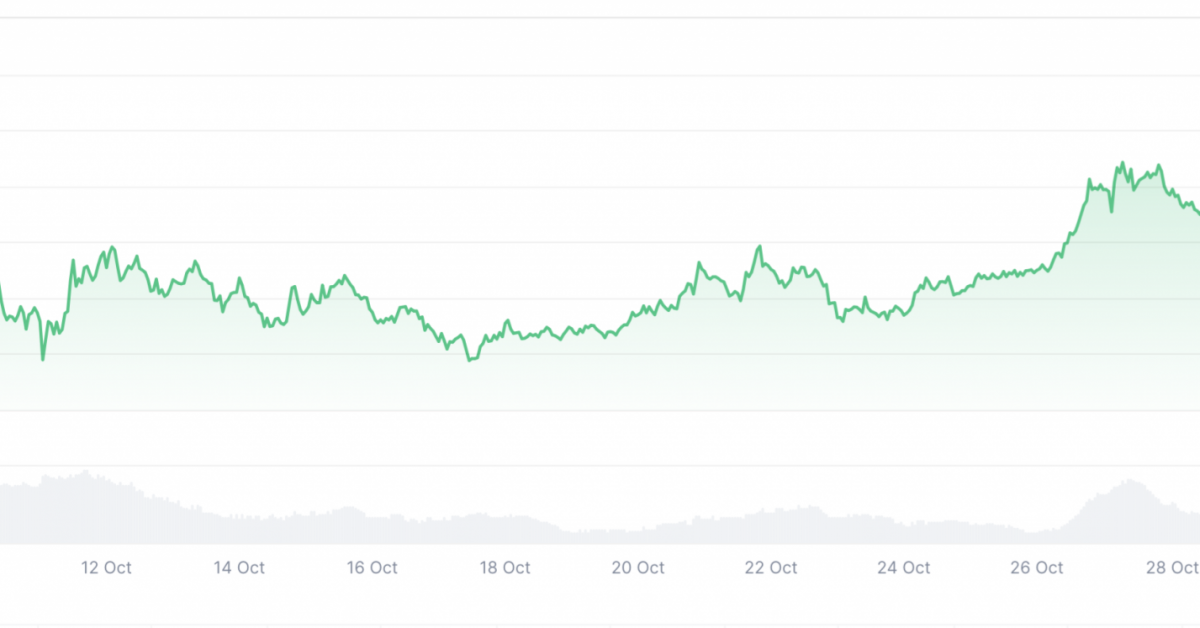 Work in progress October 2025: End of Flux Mining