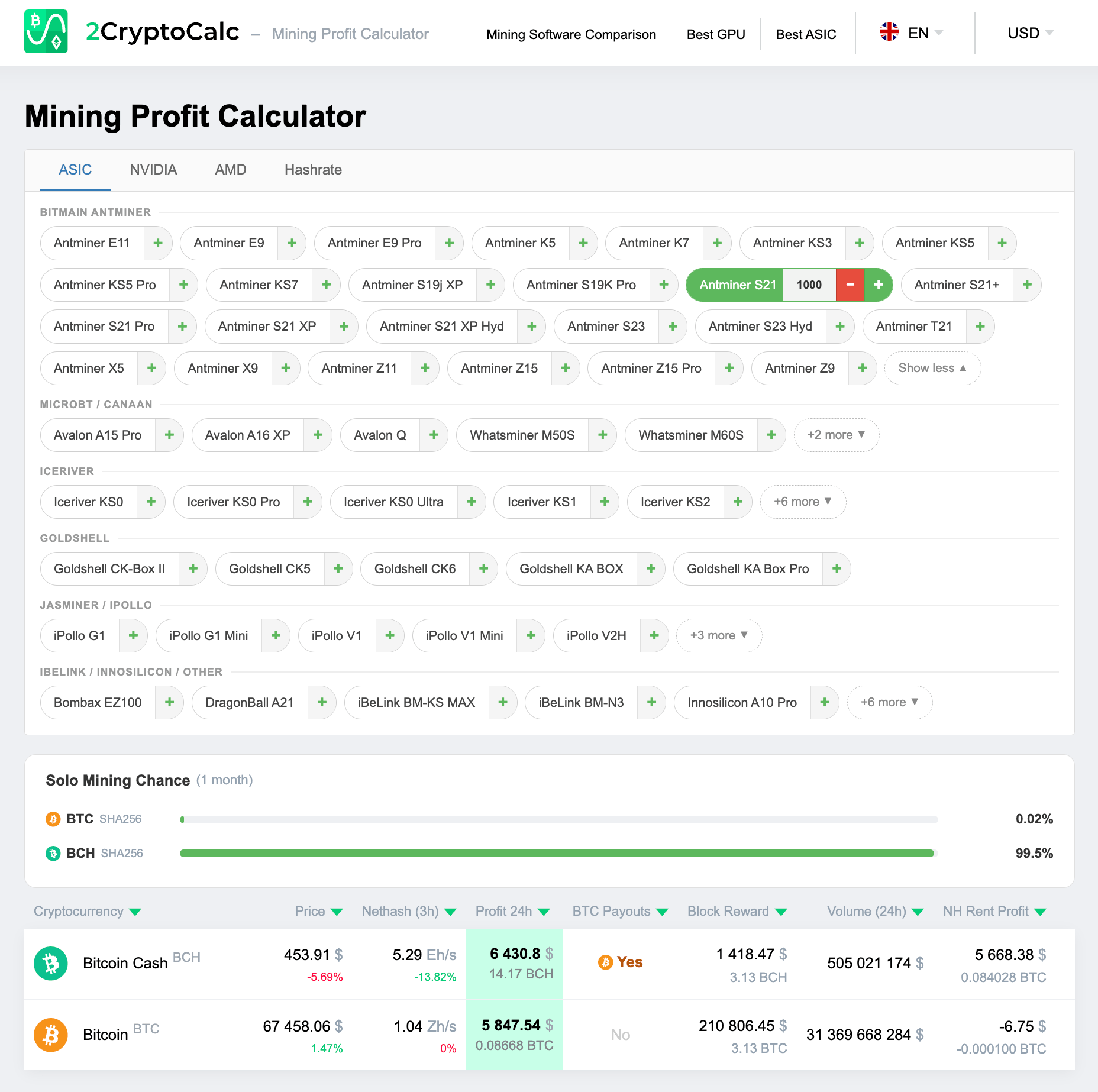 2cryptocalc antminer calc example