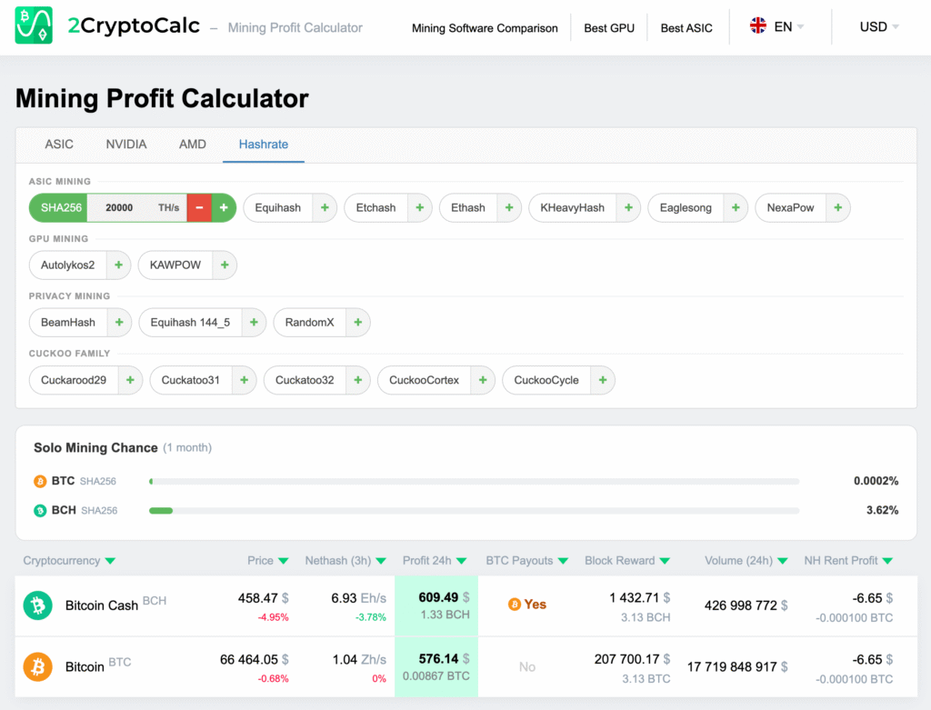 How to Mine Bitcoin Solo: 2Miners BTC Pool Guide - Crypto Mining Blog