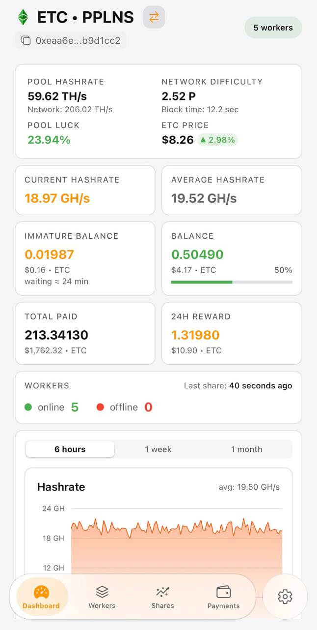 2miners app stats